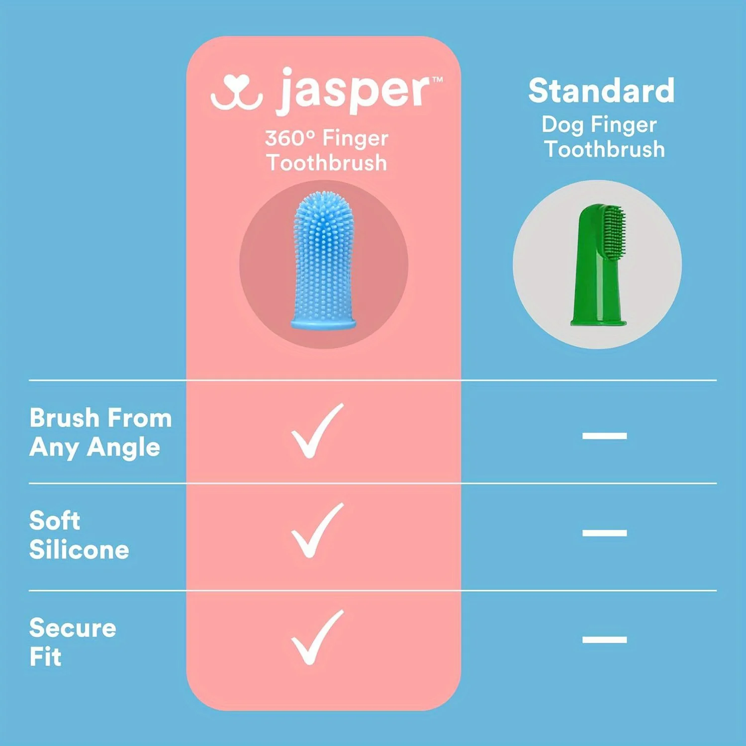 Dog Toothbrush, 360º Dog Tooth Brushing Kit, Cat Toothbrush, Dog Teeth Cleaning, Dog Finger Toothbrush Blue 2-Pack 3