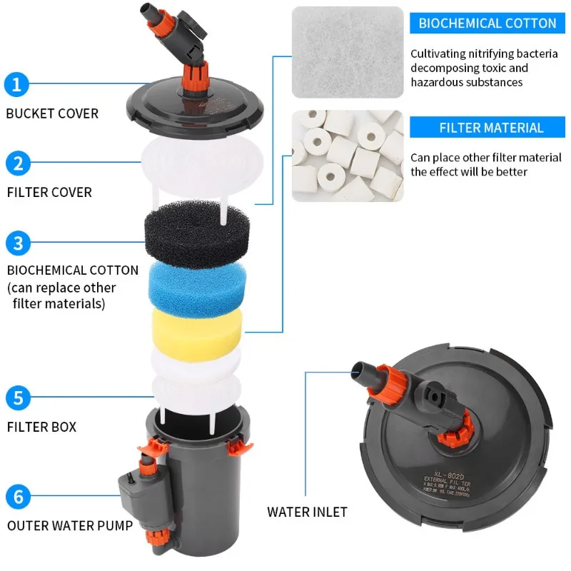 ultra-quiet-external-canister-filter-for-aquarium-fish-tank-planted-tank-powerful-water-pump-filtration-system