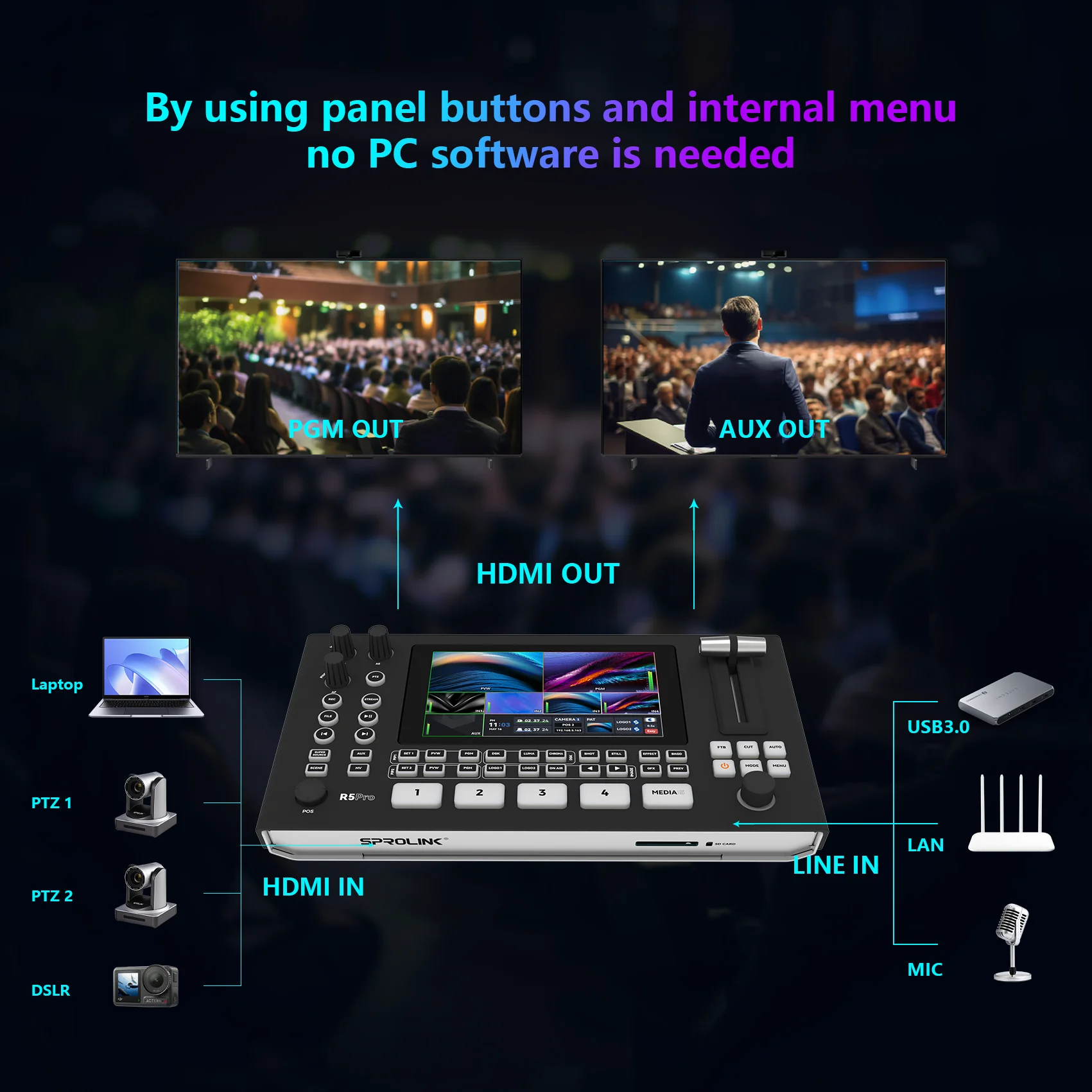 SPROLINK Neolive R5PRO Multi Camera Video Switcher, 5 in (2x4K HDMI+2xHDMI+USB-A), 3 Out (2xHDMI+USB-C), NDI, RTMP, PTZ, Web Con