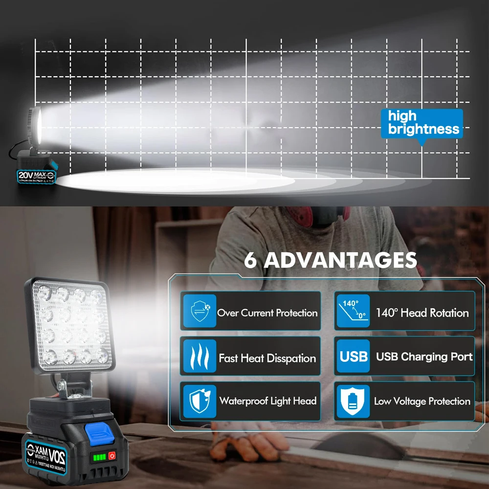 Cordless LED Work Light for 18V Lithium-Ion Battery Cordless Flood Light with 2 USB Charging Port for Outdoor Work Fishing