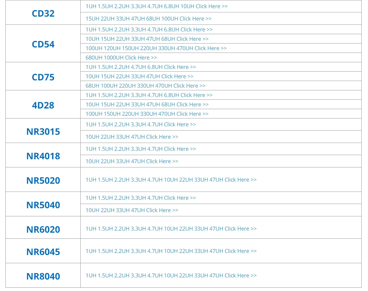 4000Pcs 0603 1608 5% SMD Chip Inductor 560NH 620NH 680NH Multilayer Ferrite Inductors High Frequency NH Value J
