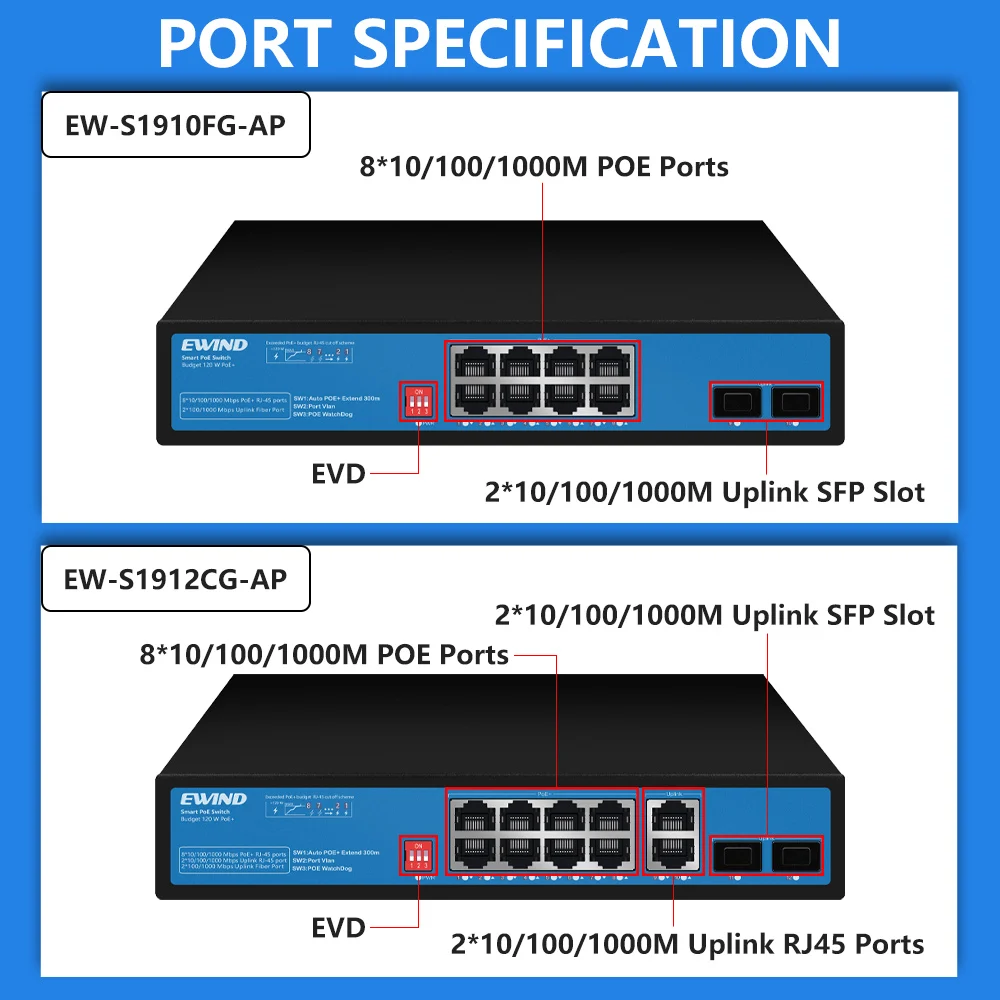 Imagem -05 - Ewind-ethernet Switch Ethernet Switches de Rede Ethernet Completo com Slot Sfp para a Câmera ip sem Fio 10 100 1000mbps