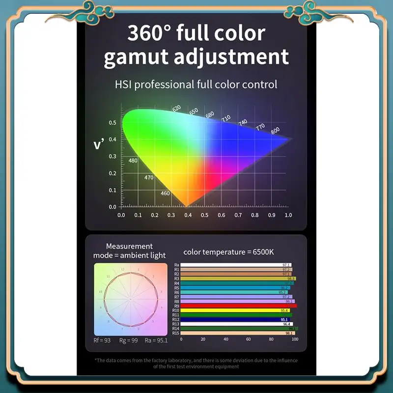 (M60ハンドルフォトスタジオライトCOBバイカラーCCT 2500-6500K CRI 95以上 TLCI 97以上 EUプラグ)
