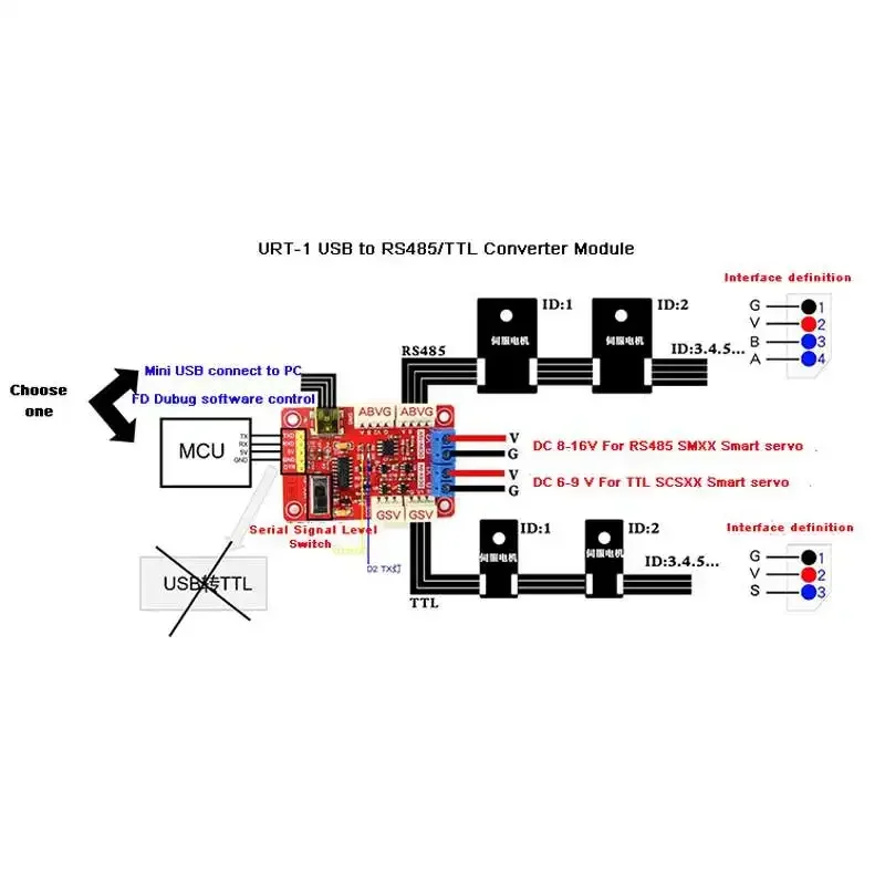 URT-1 Servo Motor Debugging Board USB to RS485 TTL Serial Port Signal Converter for Industrial Control