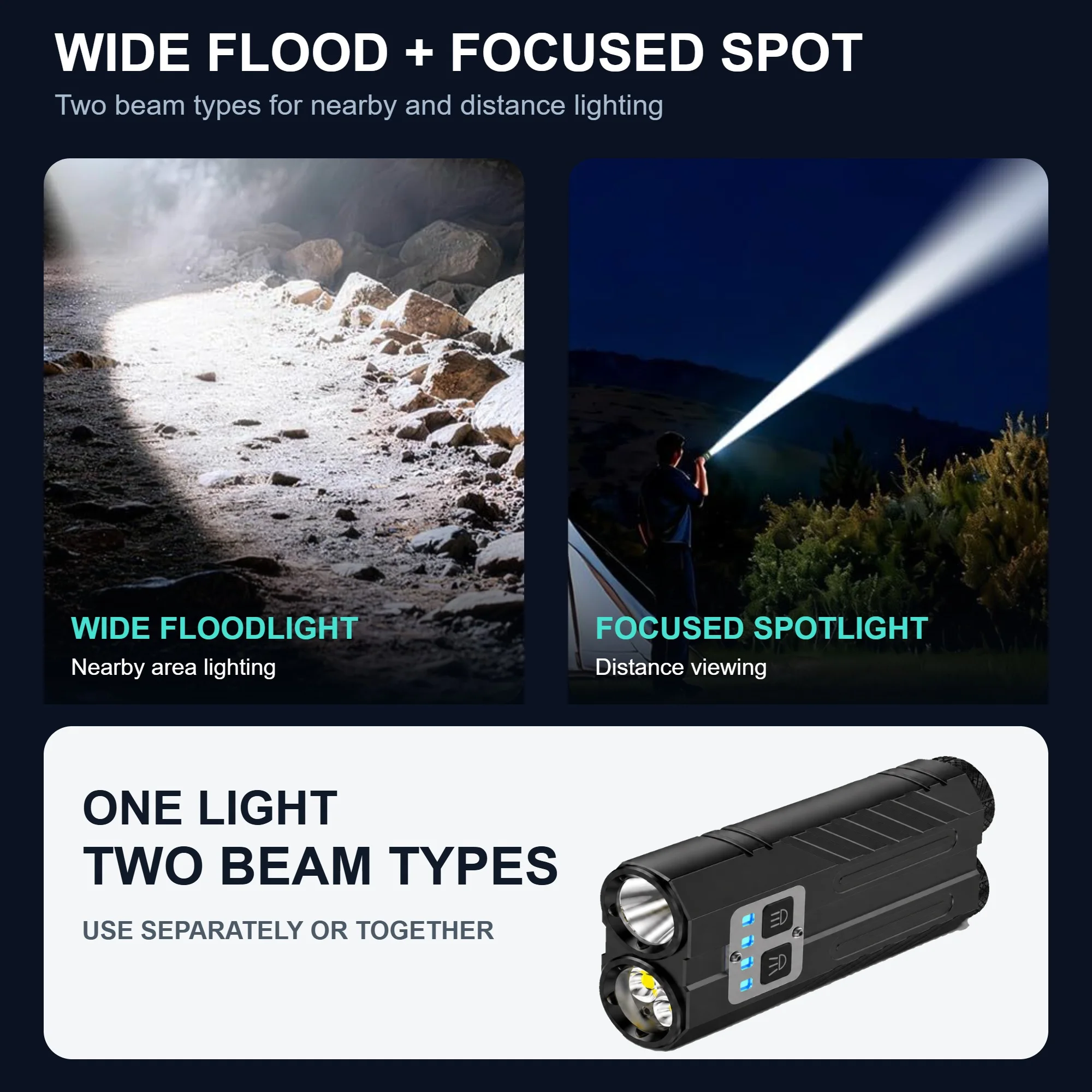 Flat Dual Beam EDC Flashlight USB-C Rechargeable Spotlight Floodlight with 4400mAh Battery, Aluminum Pocket Torch with Clip for Camping Emergency Repair