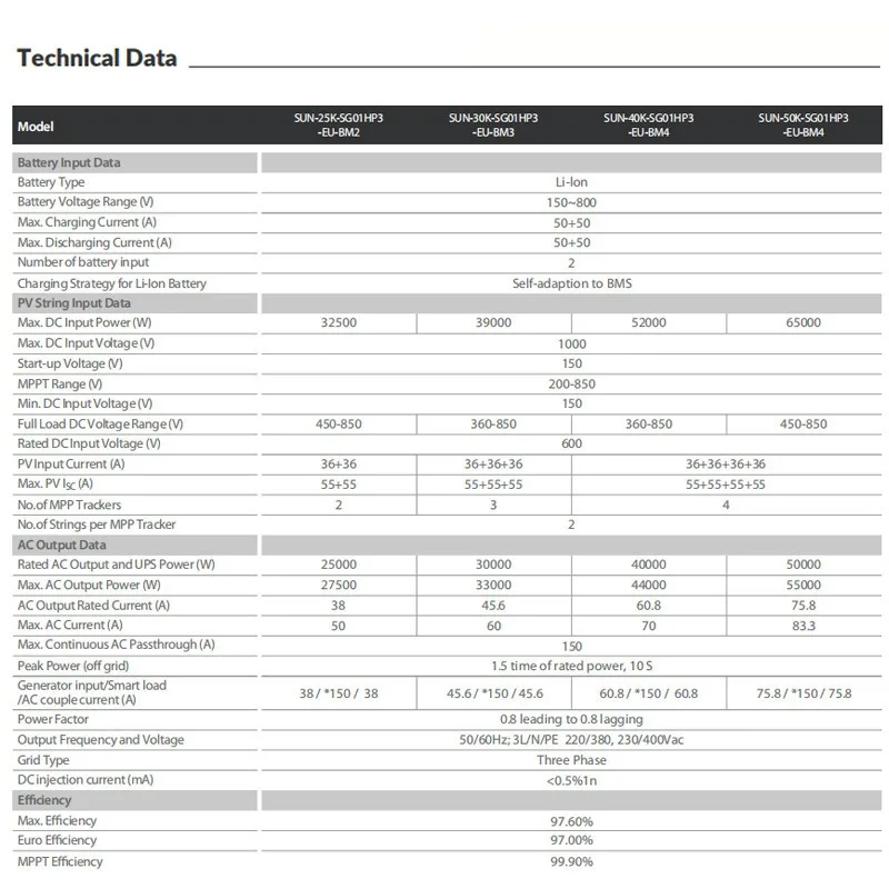 DEYE Three-phase High-voltage Energy Storage High-power 30/50KW Photovoltaic Hybrid Inverter