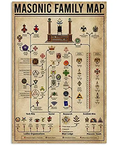 Laquaud Metal Sign Masonic Family Map Poster Tin Sign Bar Home Decoration New Year Sign The Best Gift for Parents, So That Child