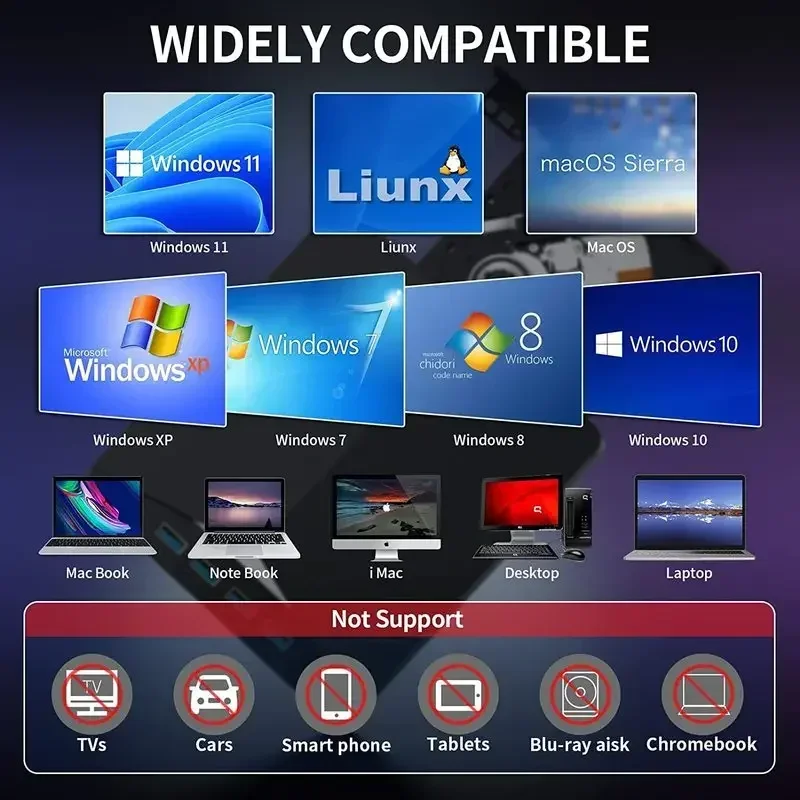 Obrázek 7: Externí DVD pohon 7-in-1 USB 3.0 type-c cédéčko RW palič čtečka RW optický pohon TF sdà­let karta čtečka pro PC notebook notebook computers