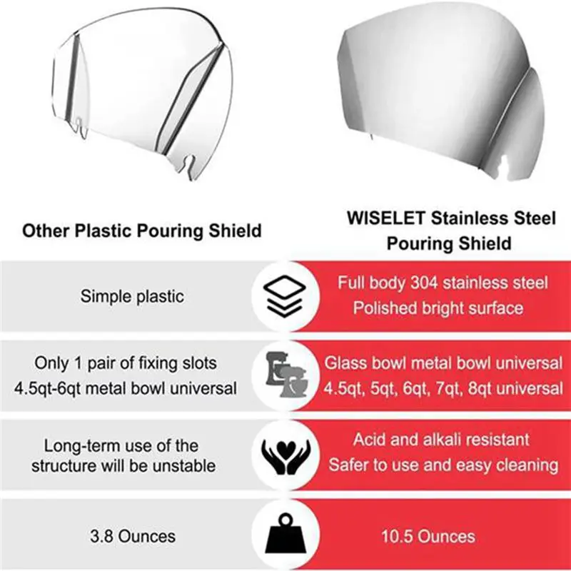 A19F-Stainless Steel Bowl With Handle +Stainless Steel Inlet For Kitchenaid 6Q Bowl-Lift Stand Mixer Accessories