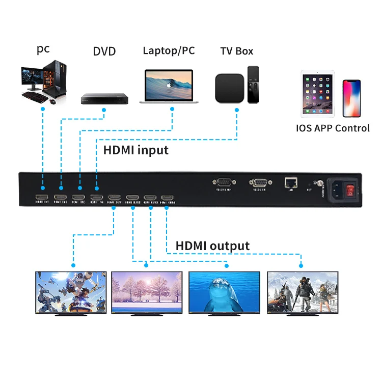 4K 2x1 2x2 4x4 All-Digital Professional Audio Video Lighting Matrix Switcher Multimedia Conference halls Video Wall Processor