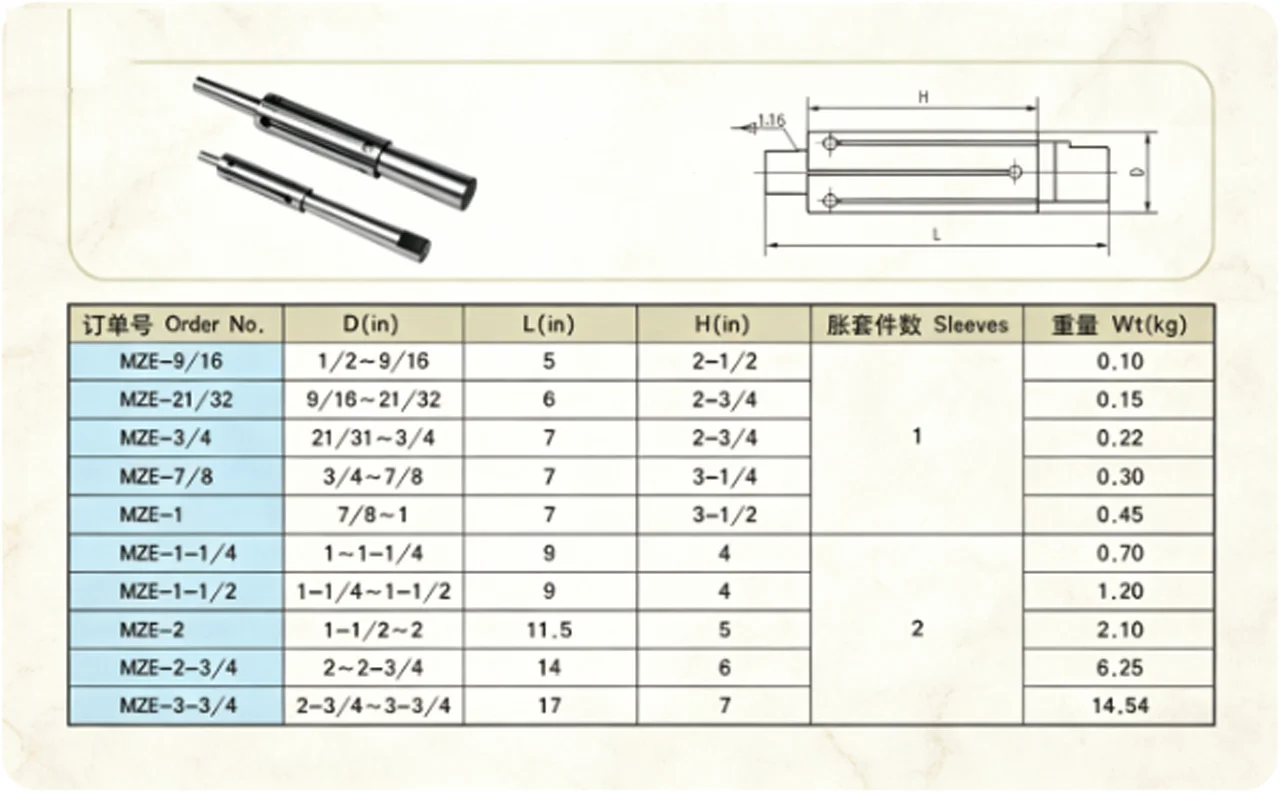 MZE Expansion Mandrel 3mm Shaft Locking Sleeve MZE-9/16 21/32 3/4 7/8 1 1-1/4 1-1/2 2 2-3/4 3-3/4 Lock Bushing
