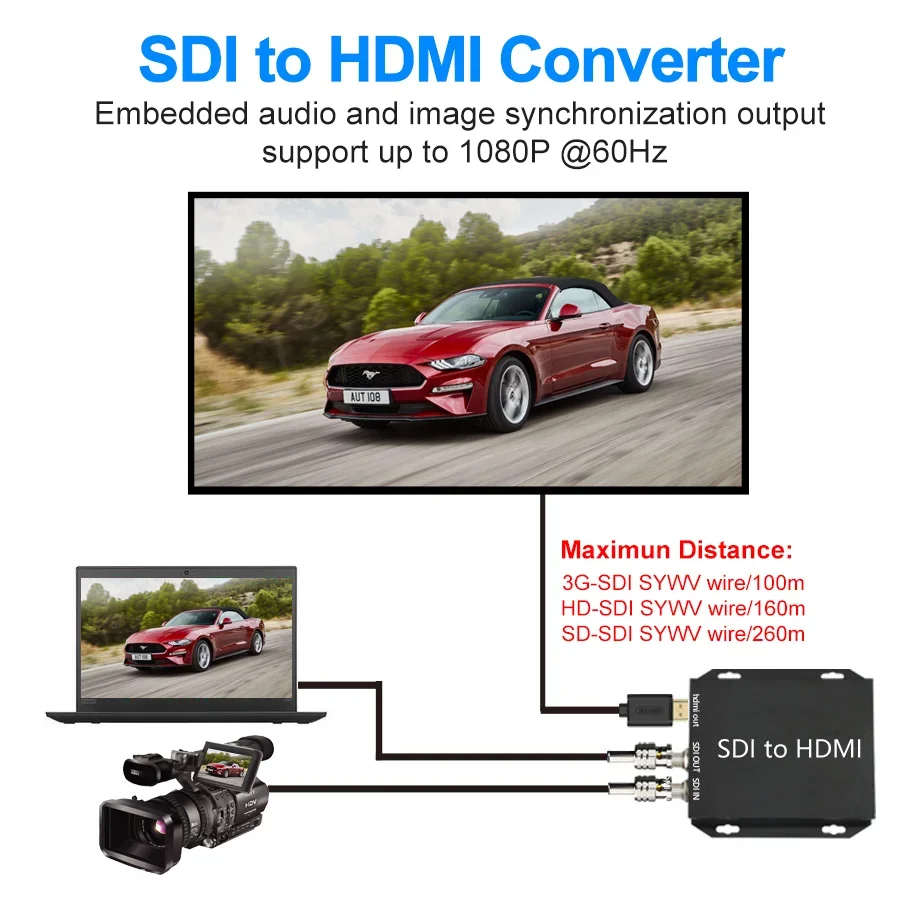 2025 3G SDI to HDMI Video Converter Adapter Mini 3G  HD SDI Video Converter with SDI Loop-out