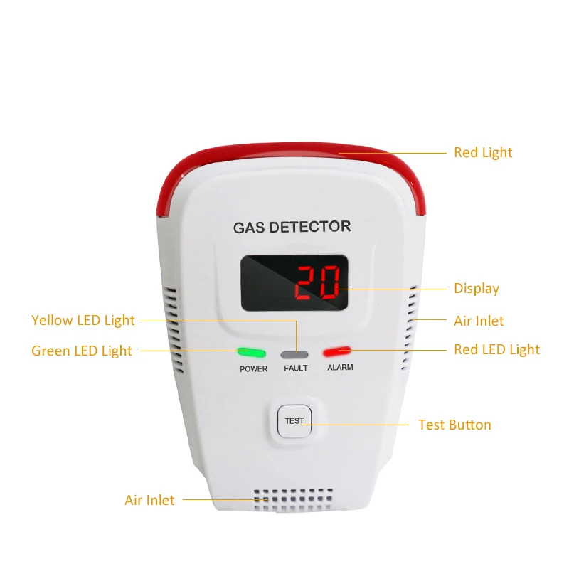 110-250V EU Plug Natural Gas Leak Detector 85db Gas Leakage Alarm LPG Gas Sensor English Voice Prompt Detect Gas LPG Natural Gas