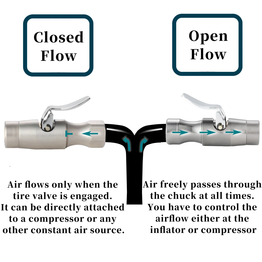 Self-Locking Tire Air Chuck, No Air Leakage Double Teeth Lock on Tire Chuck, for Inflator Gauge Compressor Accessories