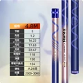 4.8M