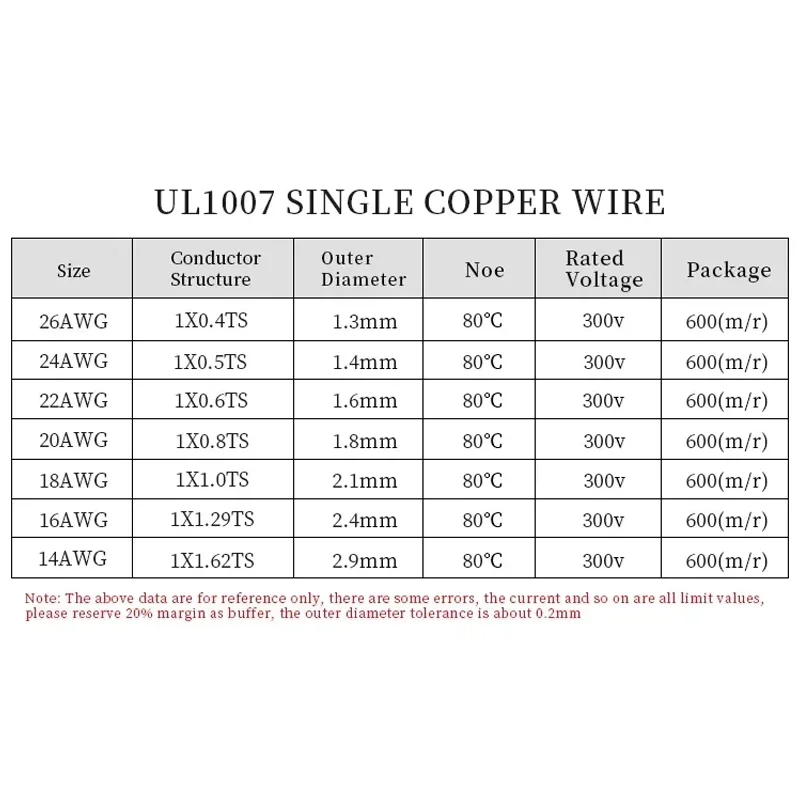 5/10/20M UL1007 Single Core Copper Wire - 26-14 AWG PVC Insulated, Tinned Solid Electric Cable