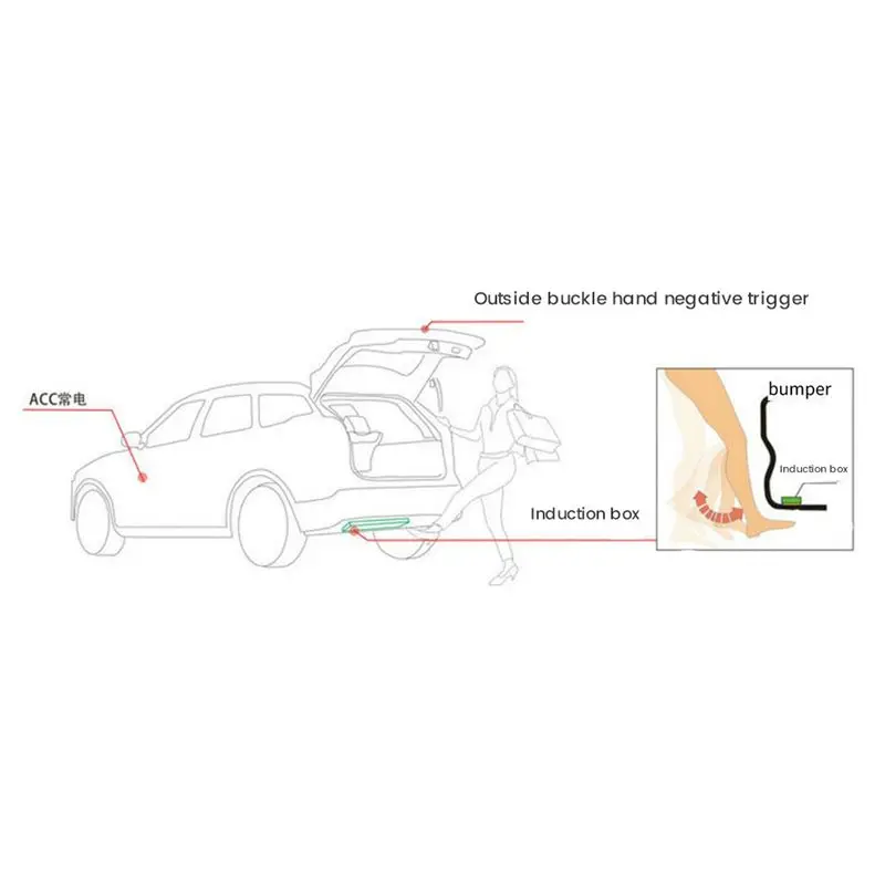 【Top Sale !!】Car Trunk Electric Tailgate Kick Foot Pedal Sensor Electric Induction Tailgate Switch Trunk Opening Sensor Replacem