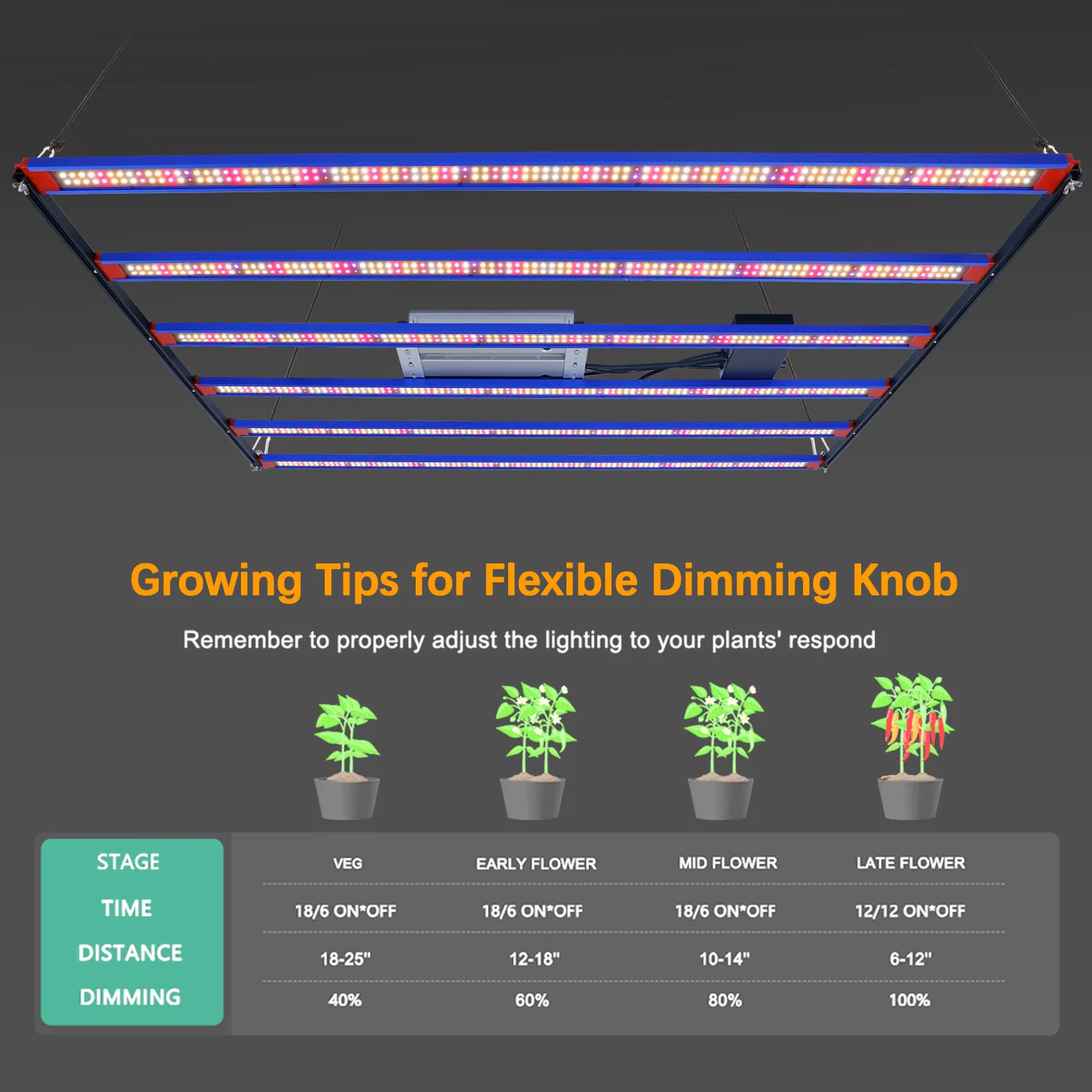 الطيف الكامل 650 واط LED مصباح نمو النبات LM301H EVO الأشعة فوق البنفسجية عكس الضوء LED مصباح نمو النبات