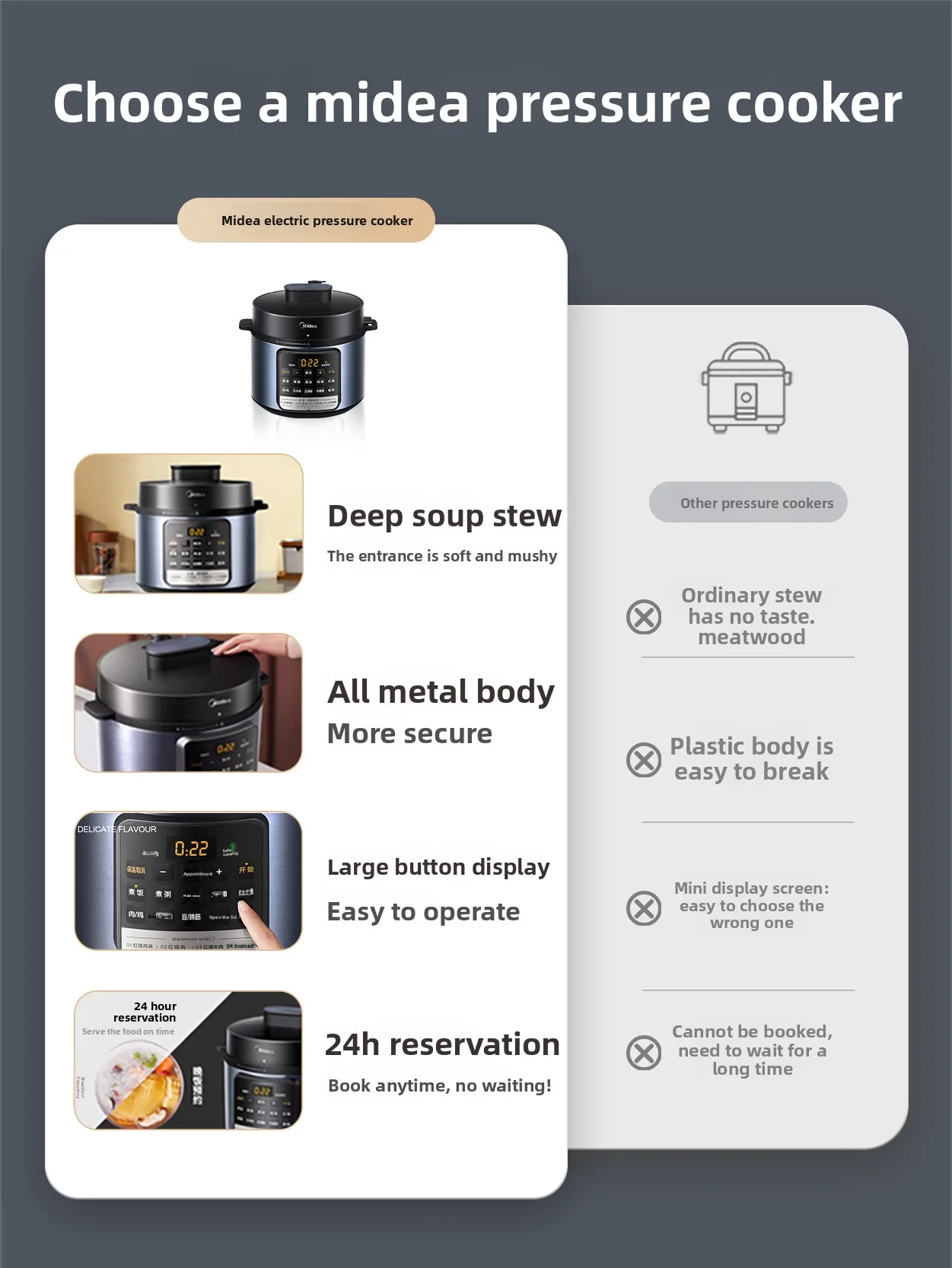 Mini electric pressure cooker, small household appliance, 3-4 person capacity, 4L high-pressure rice cooker all in one view 2