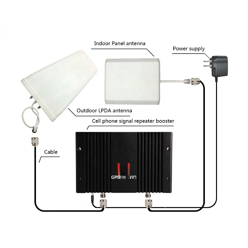 Full Set Booster Repeater EGSM 900MHz Signal Booster Repeater For Indoor And Outdoor