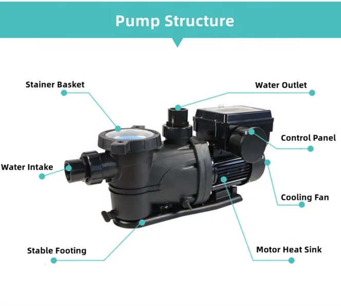 Produsen Pompa 1hp 1.5hp Pompa Kolam Renang dan Filter Pompa Air Kolam Kecepatan Variabel