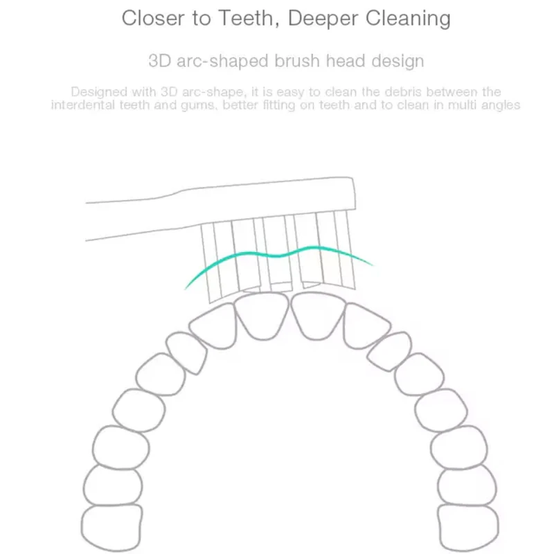 3/6PCS Original Mijia T300 T500 Sonic Electric Toothbrush Head Teethbrush Replacement Heads Acoustic Oral Hygiene Clean image 4
