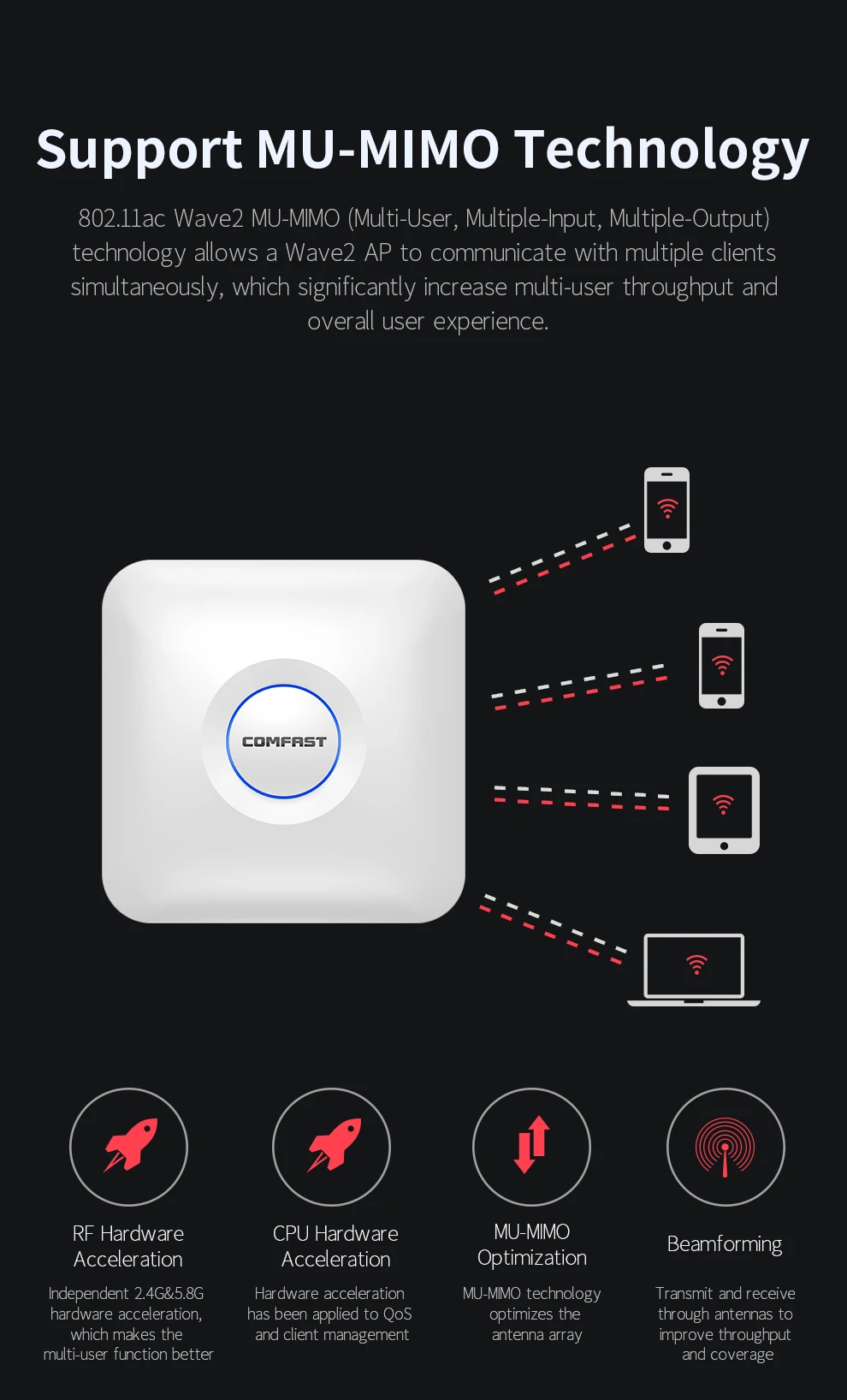COMFAST 1300Mbps Ceiling AP WIFI 5 Wireless AP 2.4GHz+5.8GHz Router WiFi Access Point 48V POE Power Watchdog EU Plug QCOM Chip