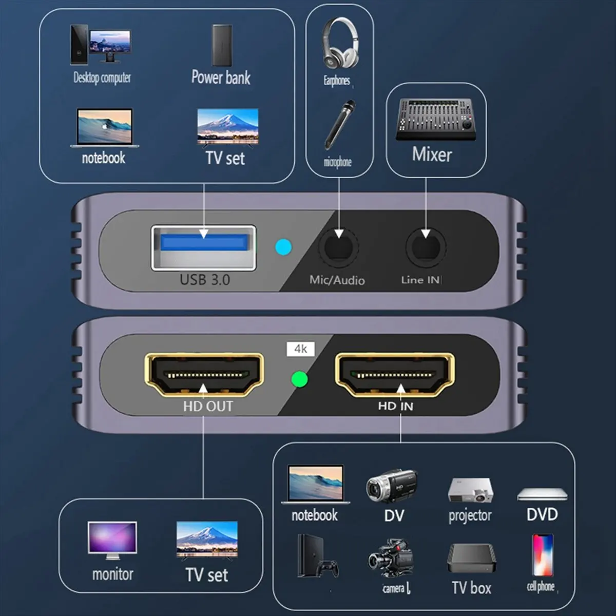 HDMI-Compatible Video Capture Card USB3.0/4K HD for Mobile Phone Laptop Game Camera Live Recording