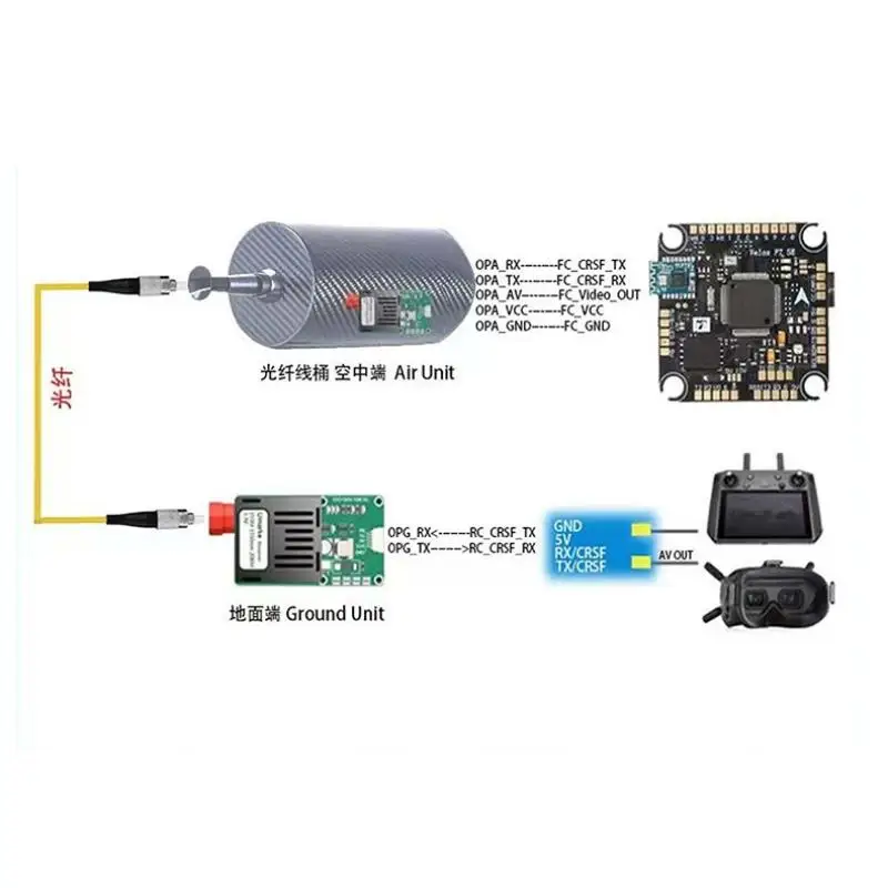 【Y】TTL Optical Transceiver Module DC 5.5-26V FC Interface For Drones Terminal Equipment RX/TX/AV/VCC/GND 20KM/40KM/60KM