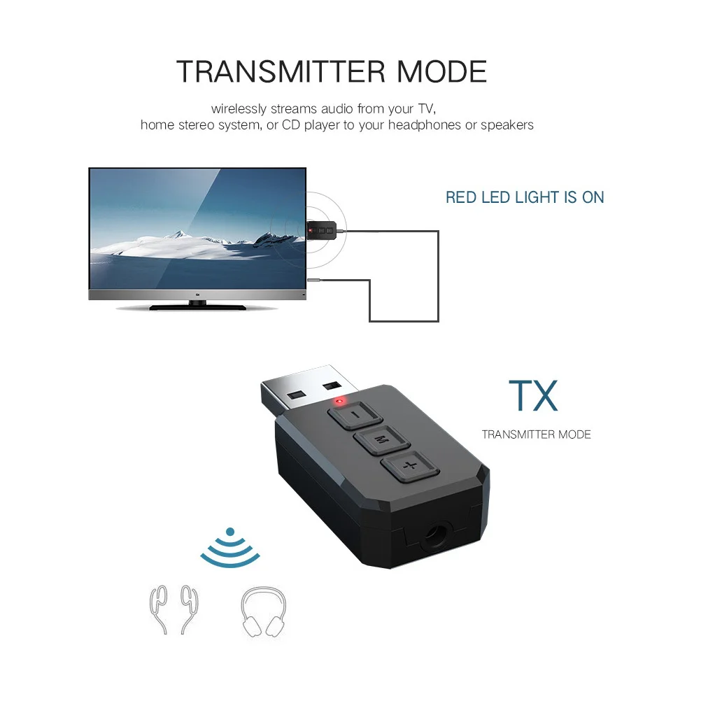 

USB Wireless Audio Adapter 50 Chip High Speed Stable Transmission Wireless Audio Signal Transmitter for Headphones