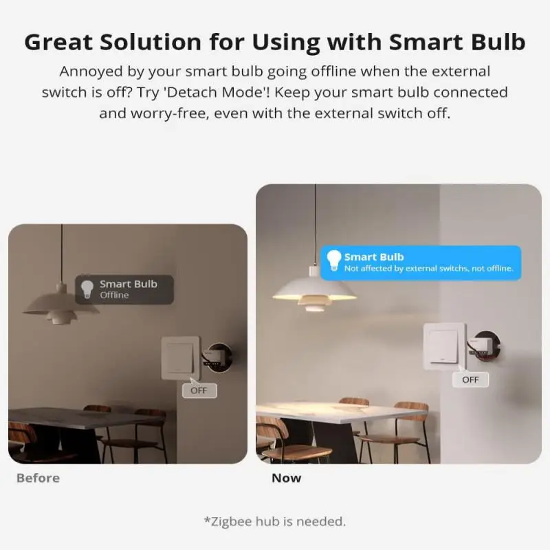 SONOFF ZBMINIR2 Extreme Zigbee Smart Switch Detach Relay External Switch Remote Control Via EWeLink Compatible With Zigbee Hubs