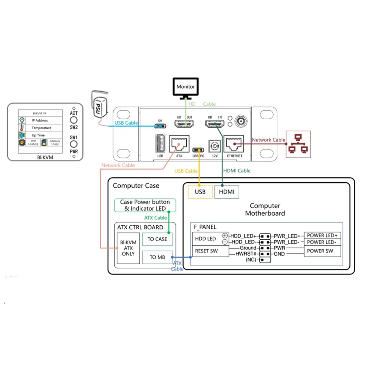 BliKVM V4 Allwinner H313 Soc KVM over IP PoE -Comaptible Video Loop Through PiKVM Video Capture Plug and Play