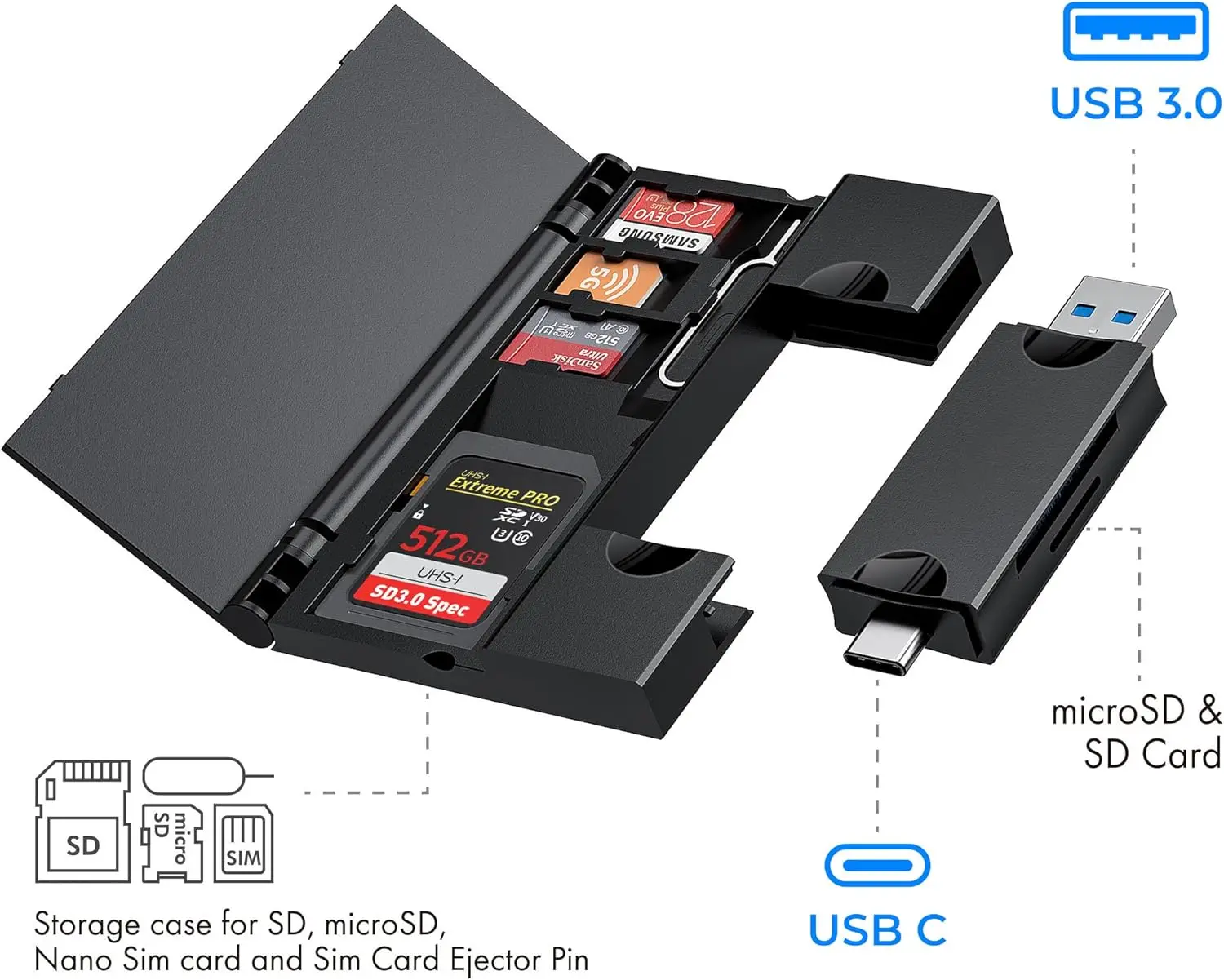 DANJU Multi-functional card reader storage box, USB3.0 Suitable for laptops mobile phone memory /TF card /SD card Camera reading