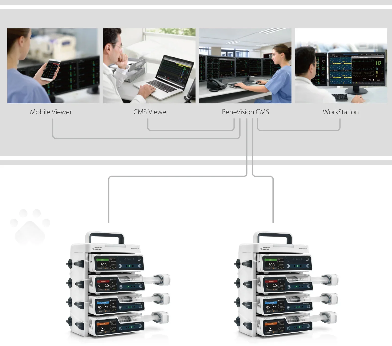 Mindray Veterinary Syringe/Infusion/Pump Infusion Supervision System  BeneFusion eSP/eVP/eDS Vet High Efficiency And Safety