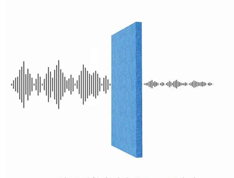 sound absorption coefficient acoustic materials acoustic fabric  pet sound proof foam for wall soundproof panel