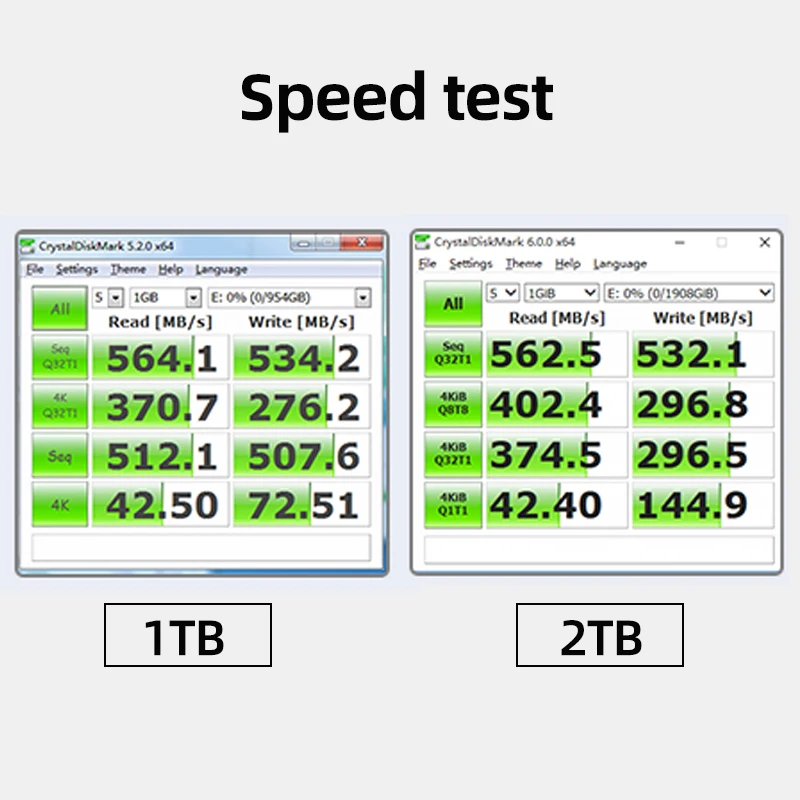 GUDGA-Disco Rígido SSD Interno, Unidades de Estado Sólido para Computador Portátil, Sata3, HD, 2,5 ", 1TB, 2TB, 4TB