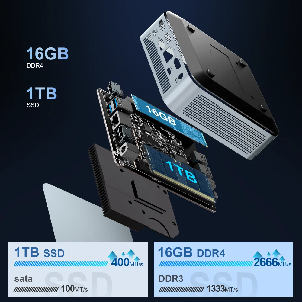 معالج Ninkear N10 Pro Mini PC Intel Twin Lake N150 LPDDR4 16GB RAM 1TB ROM Windows 11 Pro WiFi 5 BT5.0 كمبيوتر مكتبي