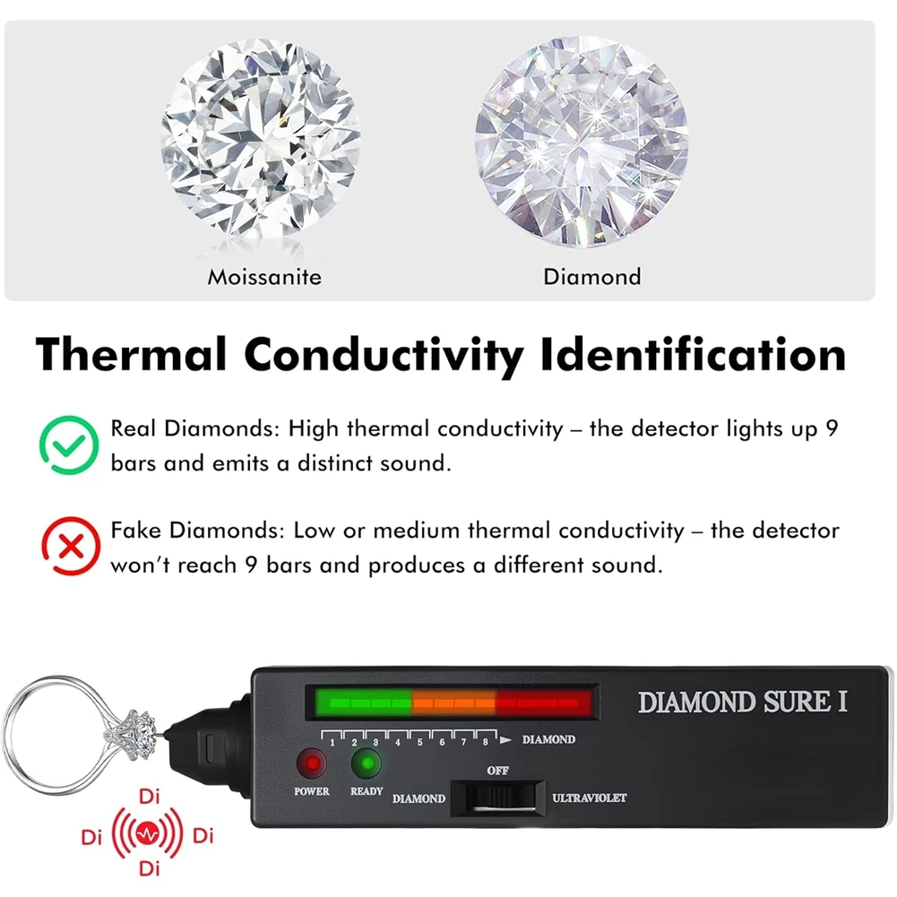 

【B07R】Portable Diamond Tester Pen Featuring 365Nm UV Light& Thermal Sensor- Fast 0.5S Detection, For Novice& Expert Gem Checker