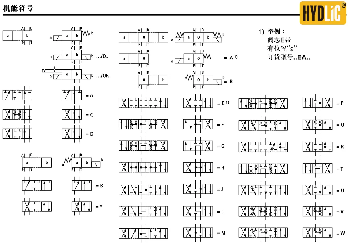 Imagem -03 - Válvula de Controle Direcional Hidráulica Solenóide 4we10e Dn10 4we10j61 Cg24n9z5l 4we10g 4we10d 4we10h