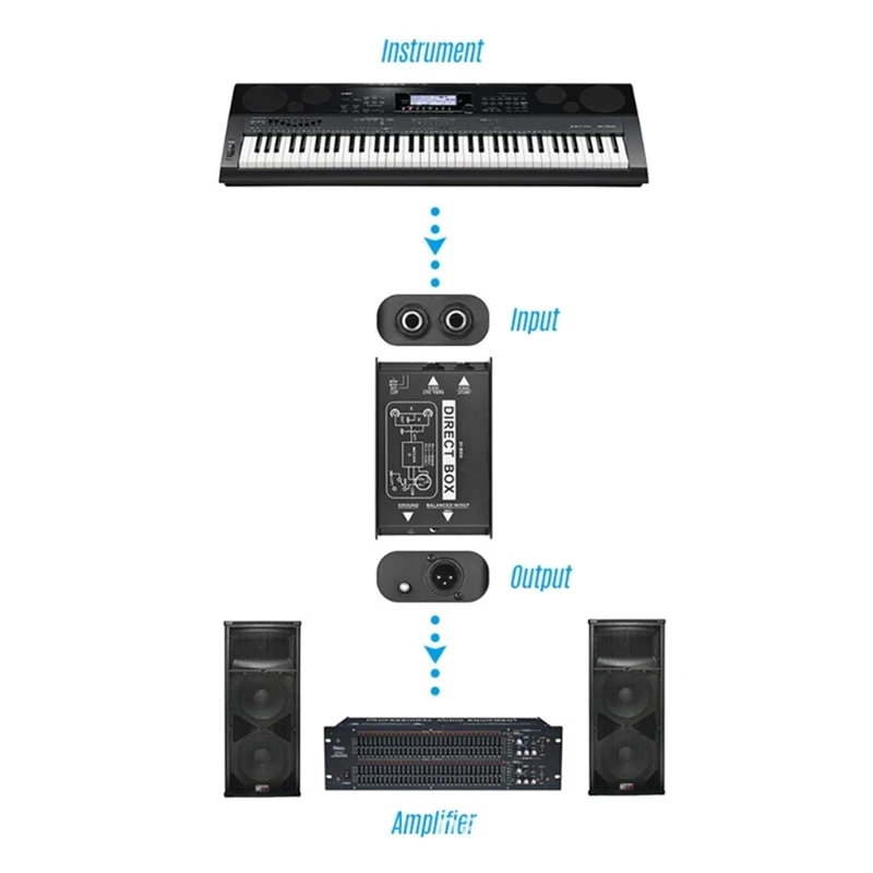 صندوق الحقن المباشر ، قناة واحدة السلبي دي صندوق ، إشارة متوازنة وعدم التوازن ، حقن مباشر المهنية ، جديد