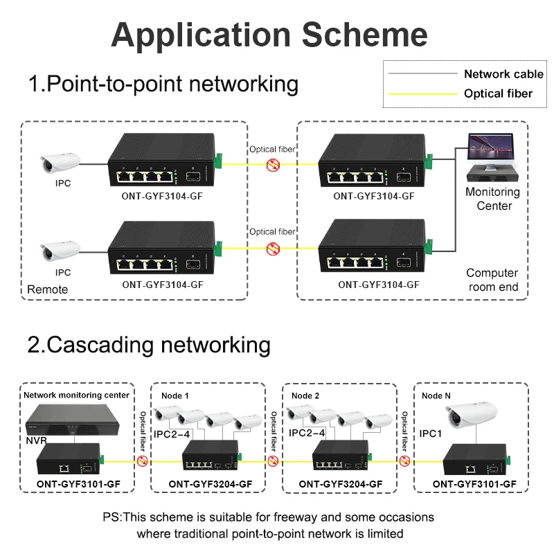 ONTi 5/6 포트 산업용 기가비트 파이버 스위치, SFP 이더넷 스위치, 10/100/1000Mbps, 4GE + 1(2)SFP -40 ~ 85 °C DIN-레일 IP40 6KV
