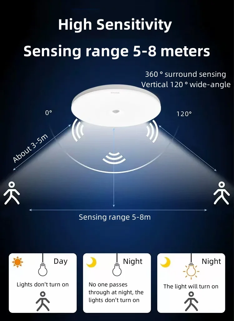 Lámpara de Techo LED con Sensor Infrarrojo para Hogar, Garaje, Ático, Puerta, Pasillo, Escalera, Almacén