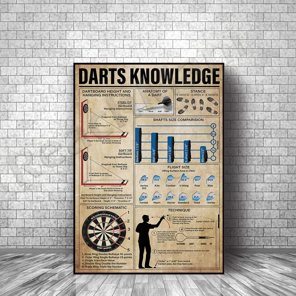 Darts Knowledge Vintage Poster Decorative Canvas Print Picture, Gift for Athlete Darts Lovers