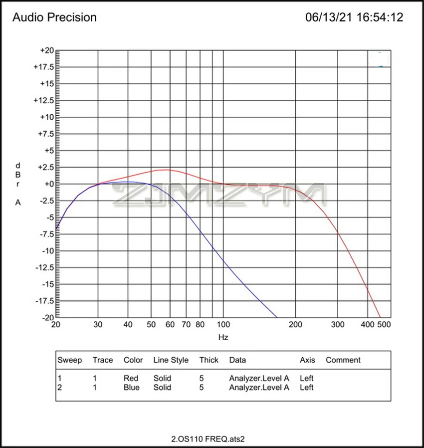 RF-200 Subwoofer-Verstärkerplatine: Kino-Qualität, hohe Leistung, integrierter Direkteinschub, Patch-Verfahren, erstklassige Klangqualität, 120-240VAC – Detail 3