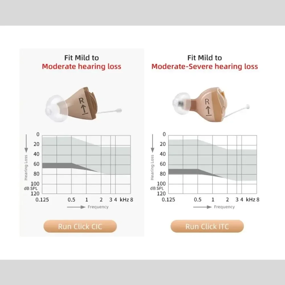 Signia 8 Channels Digital Invisible CIC Hearing Aid RUN Click ITC Signia Smartphone APP Fit Dry Case