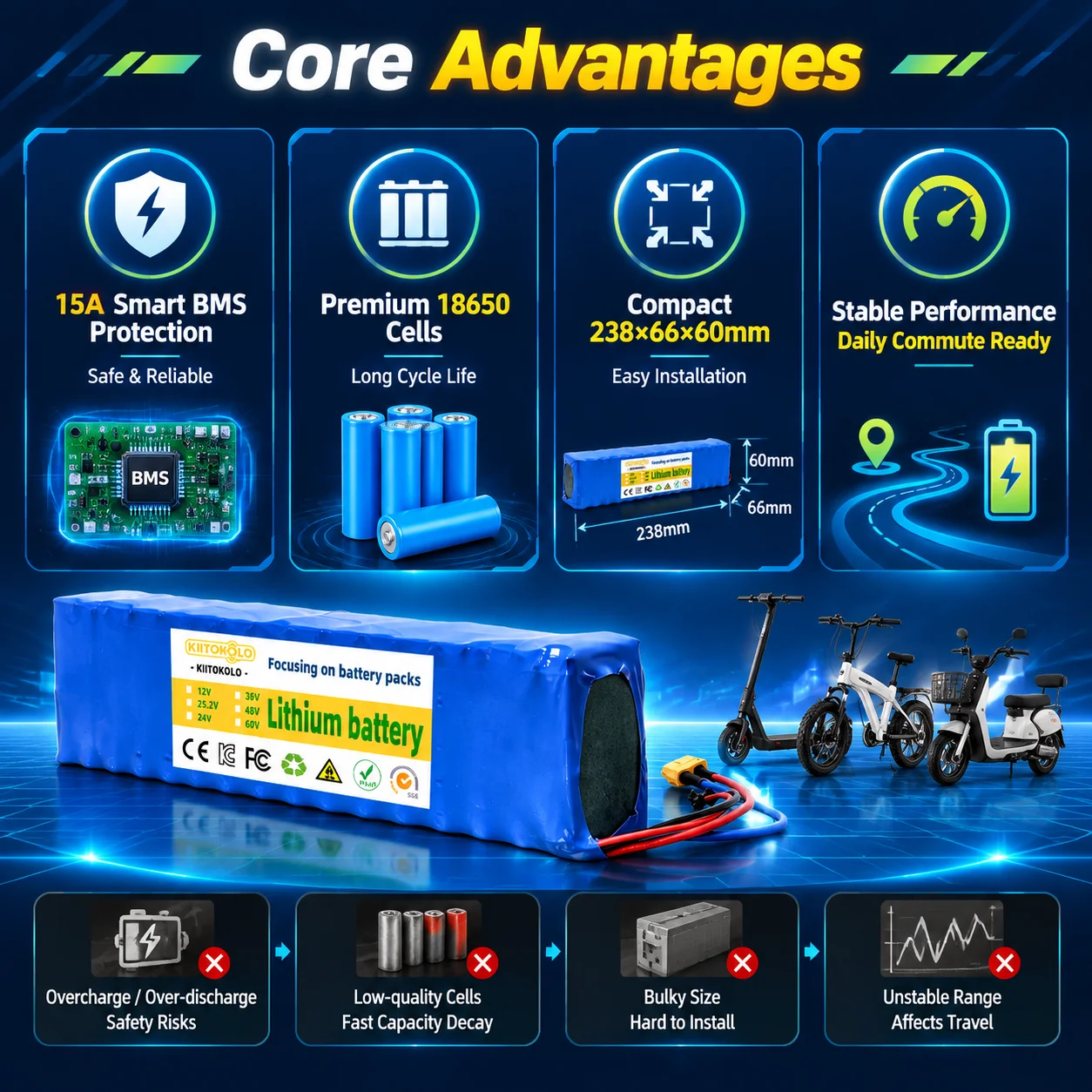 48V 7500mAh 13S3P Lithium Ion Battery Pack Built-in BMS With 54.6V Charger High Capacity For Electric Scooter