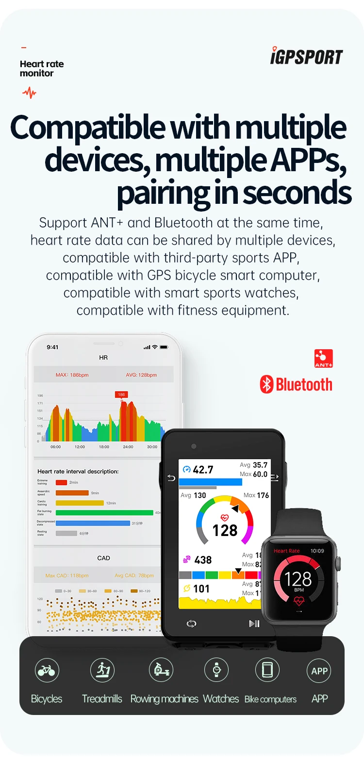iGPSPORT HR70 Herzfrequenzmesser Armband Fitness Lauf-Sport Herzfrequenzsensor Bluetooth ANT+ für Fahrradcomputer – Detail 8