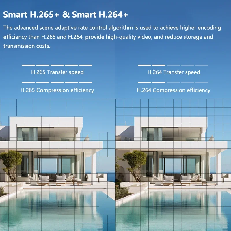 Dahua 4/8CH 1U 4/8PoE 1HDD Lite NVR Supporta telecamera da 12 MP SMD H.265+ 4K 1 SATA Max 20TB NVR2104-P-4KS3 NVR2108-8P-4KS3