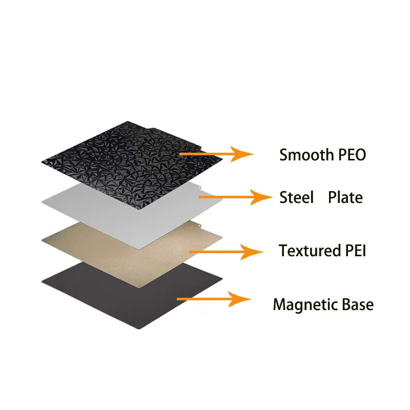 

ENERGETIC PEI Magnetic Build Plate 355x355mm Double Sided Textured PEI+Smooth PEO/PET Spring Steel Sheet for Voron 350 V2,SV03