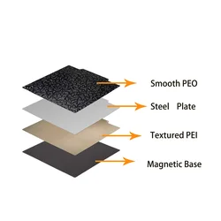 ENERGETIC Magnetic PEI Build Plate 330x330mm Double Sided Textured PEI +Smooth PEO Spring Steel Sheet for TronXY X5SA,X-MAX3